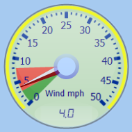 Wind Gauge
